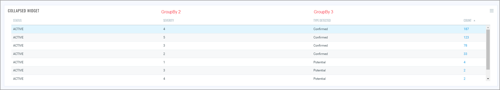 Example of Collapsed data representaion in table widget.