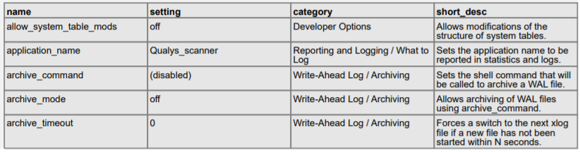 PostgreSQL sample 1 db results