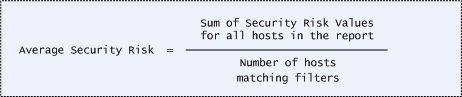 Formula for calculating average security risk in scan reports